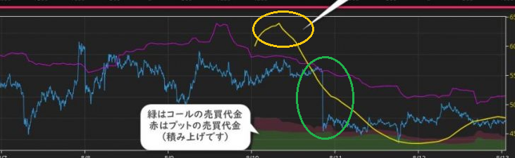 PCRがいち早く反応