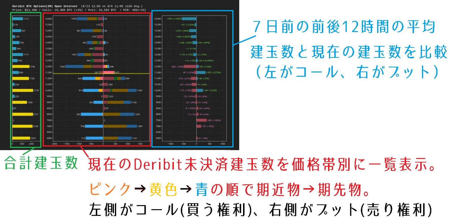 Deribitのオプション未決済建玉グラフ