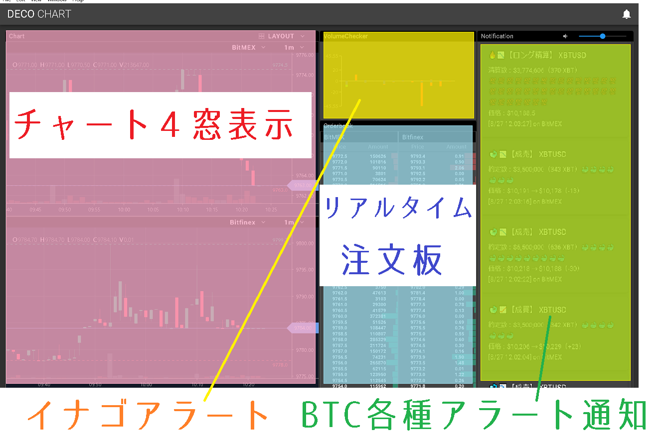 DECOCHARTの機能