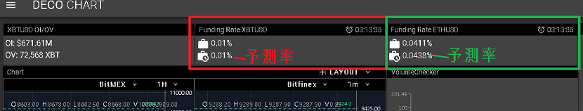 取引所の独自指標表示(Funding rate)