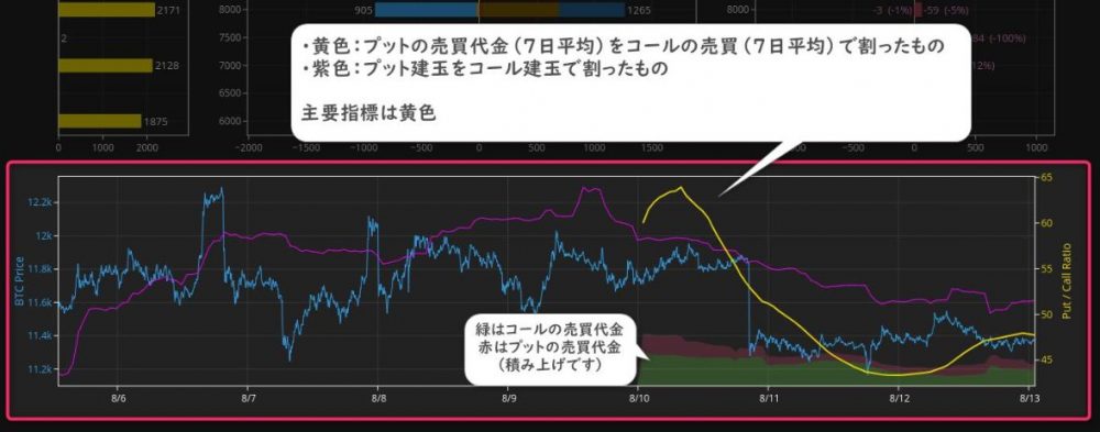 プットコールレシオ見方