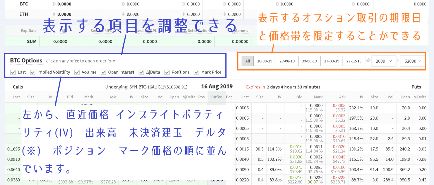 オプショントレード画面の見方１