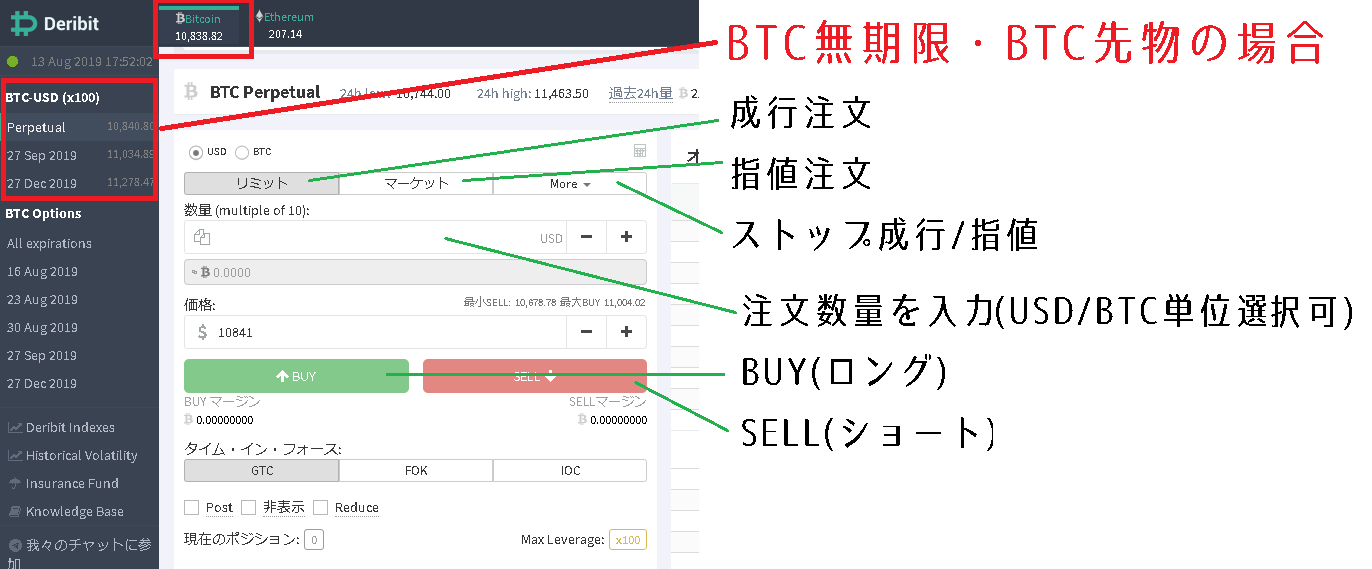 BTC先物オーダー 注文方法