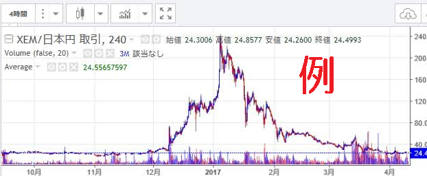 ひたすら下落する銘柄