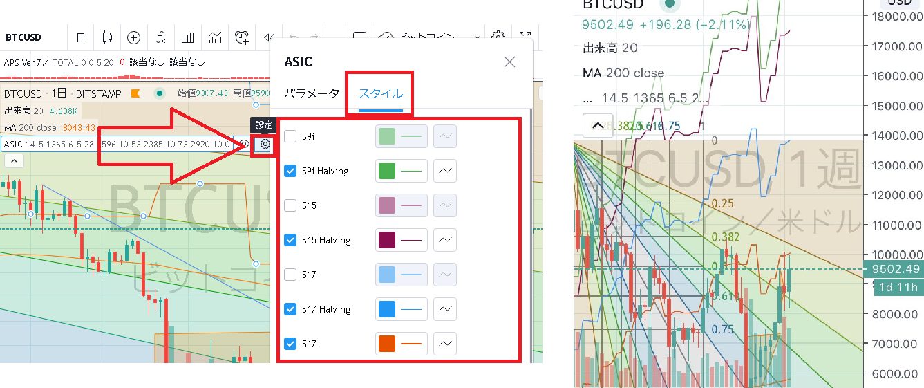 Bitcoin Asic Cost半減期後（Halving）