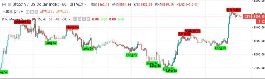 BTCマージンスナイパー