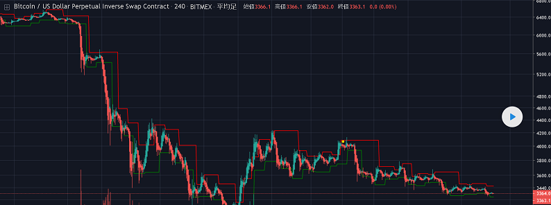 Bitmex Liquidation Bands