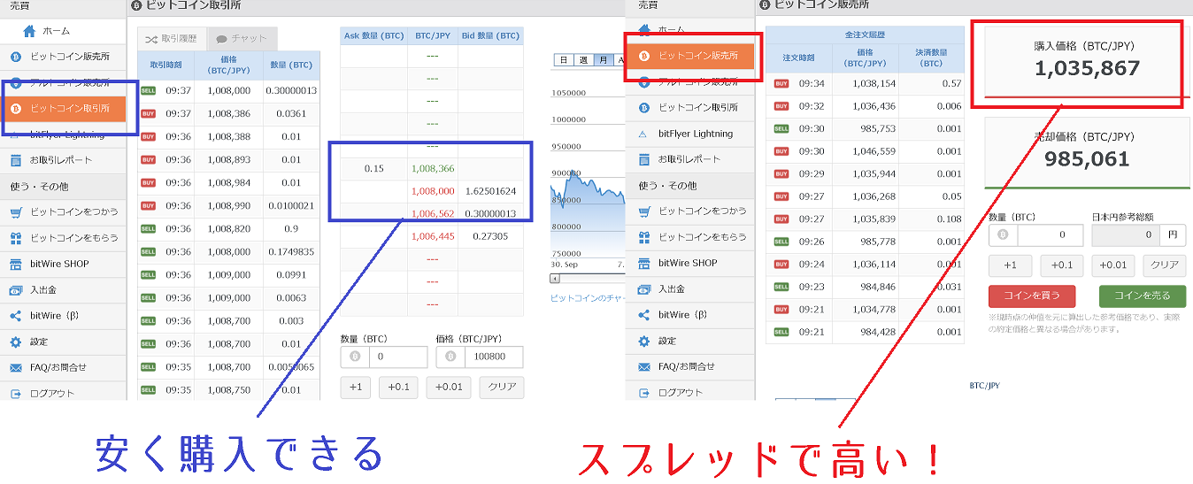 bitFlyerで現物購入