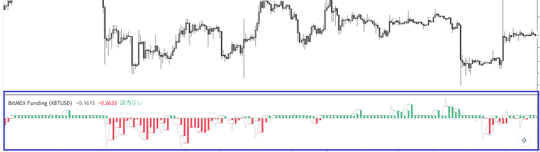 BitMEX-Funding-m59