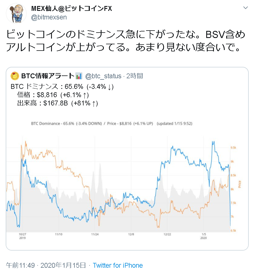 BTC情報アラート分析