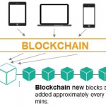 ブロックチェーンと呼ばれます