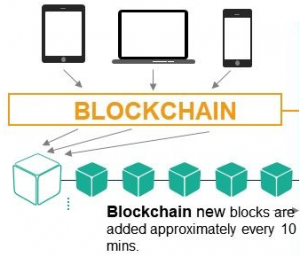 ブロックチェーンと呼ばれます