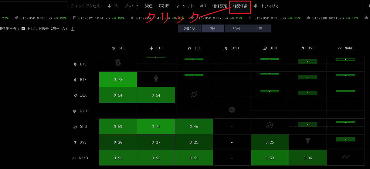 Cryptowatch相関係数