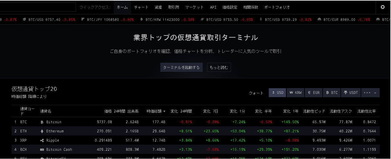 CryptoWatchのトップページ