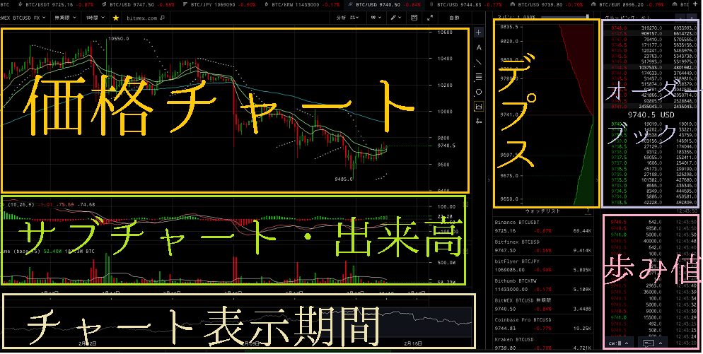 CryptoWatch(クリプトウォッチ)のチャート画面