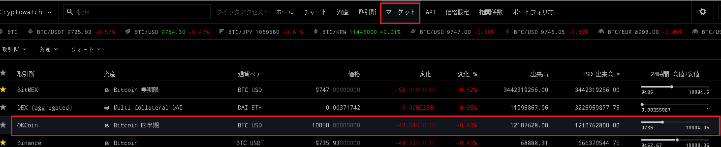 Cryptowatch四半期先物のつなぎ足チャート