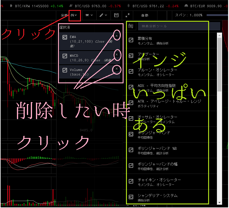 Cryptowatchインジケーター