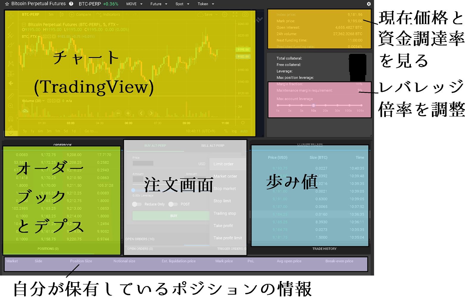 TFX取引所のトレード画面使い方