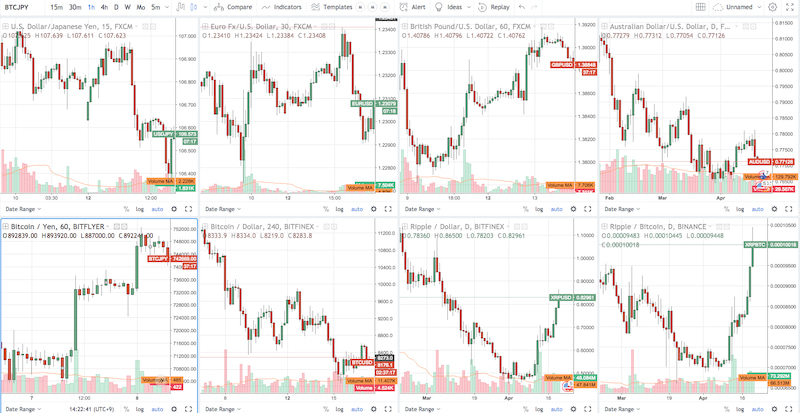 TradingViewチャート分割マルチタイムフレーム