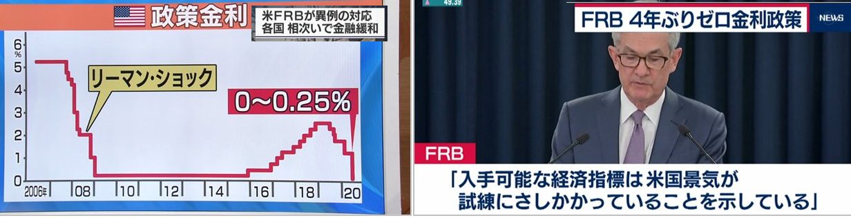 金利引き下げ