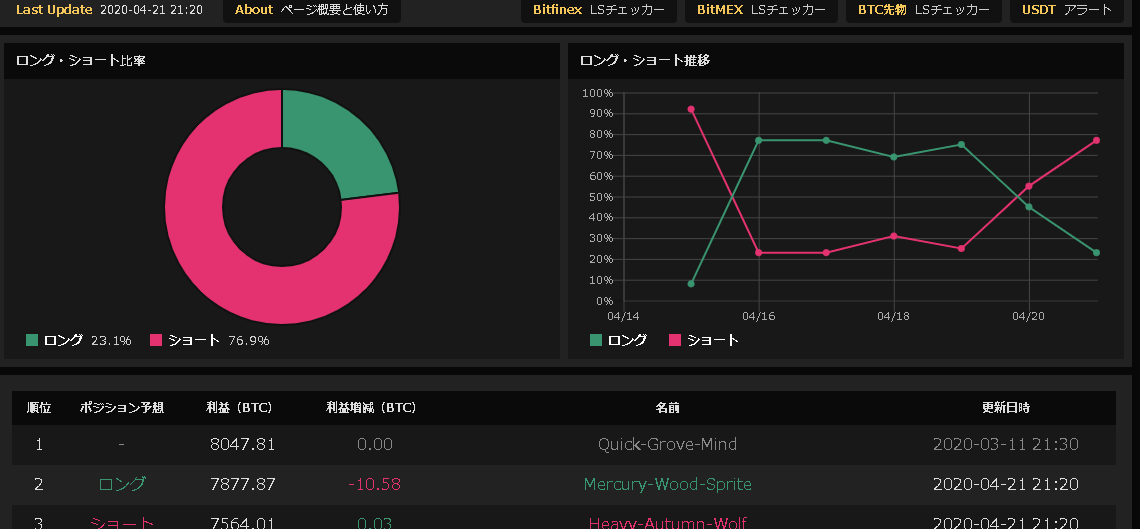 BullBear analyzer リーダーボード