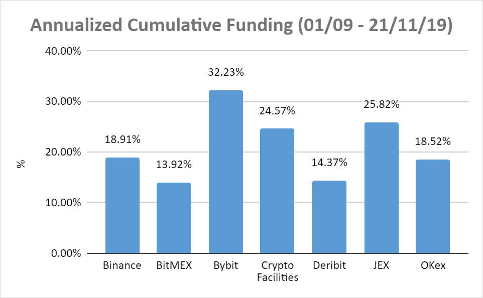 ビットコイン無期限契約(先物)の違い２