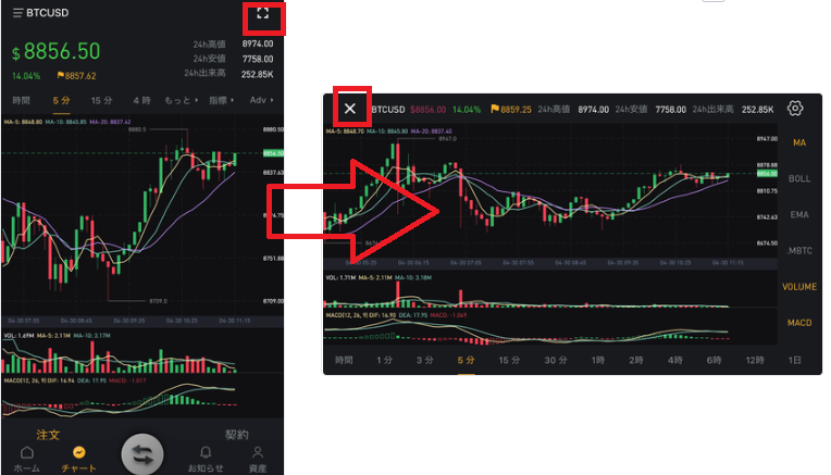 Bybitチャート右上の四角アイコンをクリック