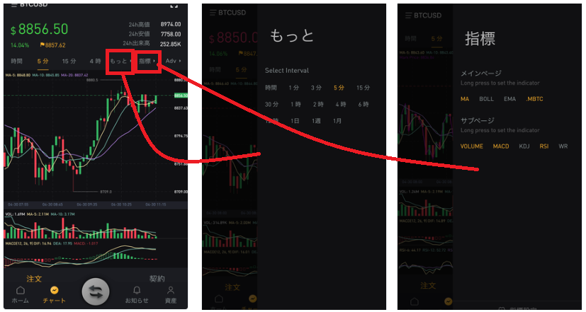 Bybit多様な時間足と指標