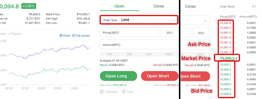 OKXのLimit Order（指値注文）