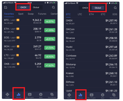 OKX通貨の価格一覧ページ