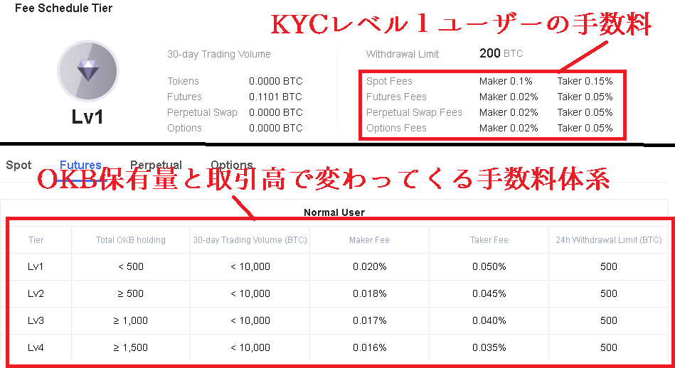 OKXの取引手数料について