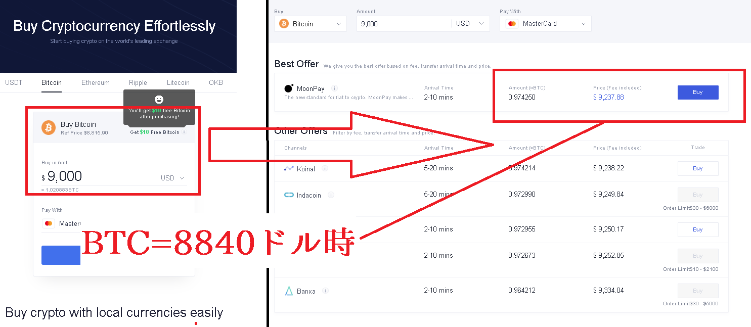 OKXの現物購入(Buy Crypto)の手数料