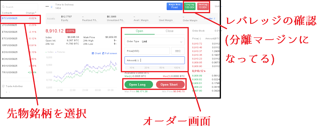 OKXビットコイン先物オーダー