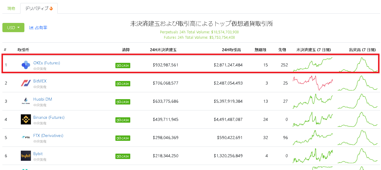 OKX出来高ランキング