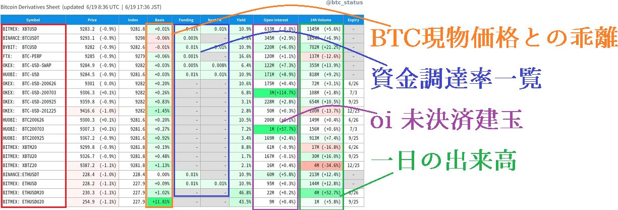 Bitcoin Derivatives Sheetの見方