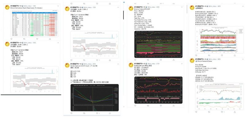 BTC情報アラートのツイート一例