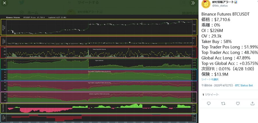 Binance Futures BTCUSDT