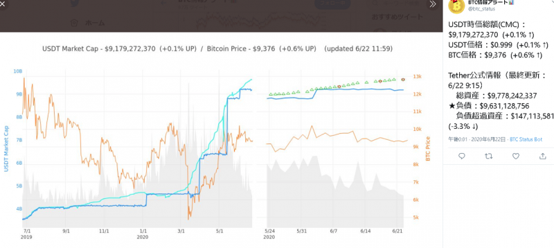 USDT時価総額(CMC)