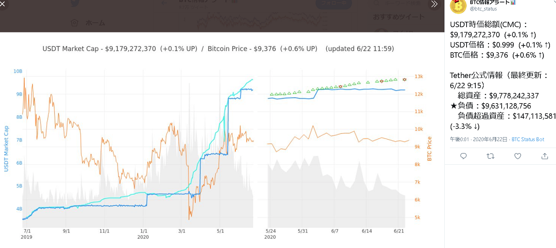 USDT時価総額(CMC)