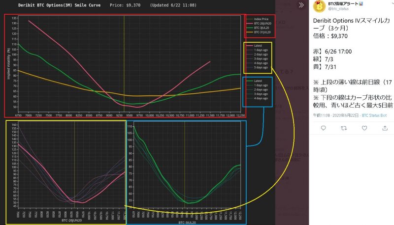 Deribit Options IVスマイルカーブ