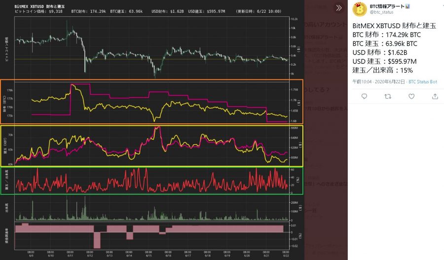 BitMEX XBTUSD 財布と建玉