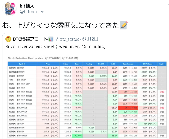 Bitcoin Derivatives Sheetの利用例