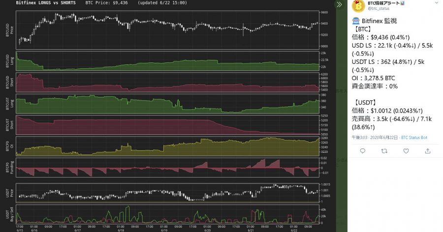 Bitfinex 監視