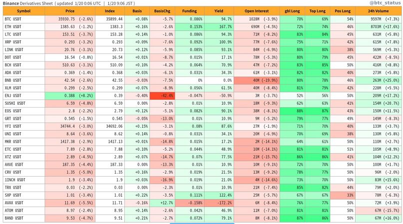 BTC情報アラート:Binance Derivs Sheet