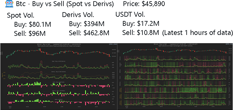 BTC情報アラート:Btc - Buy vs Sell (Spot vs Derivs)の読み方