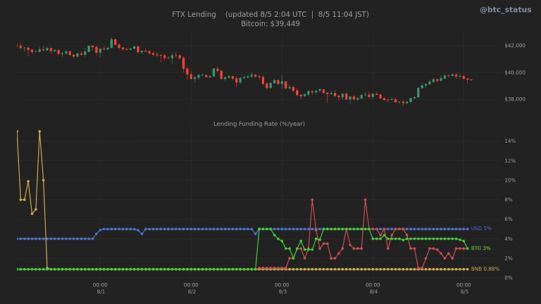 BTC情報アラート:FTX Lending FR