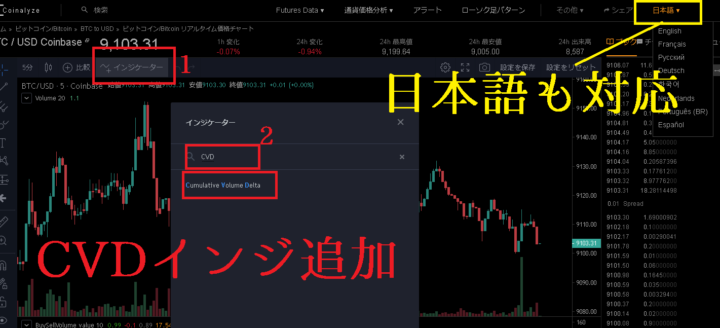 coinalyzeでCVDインジケーター追加