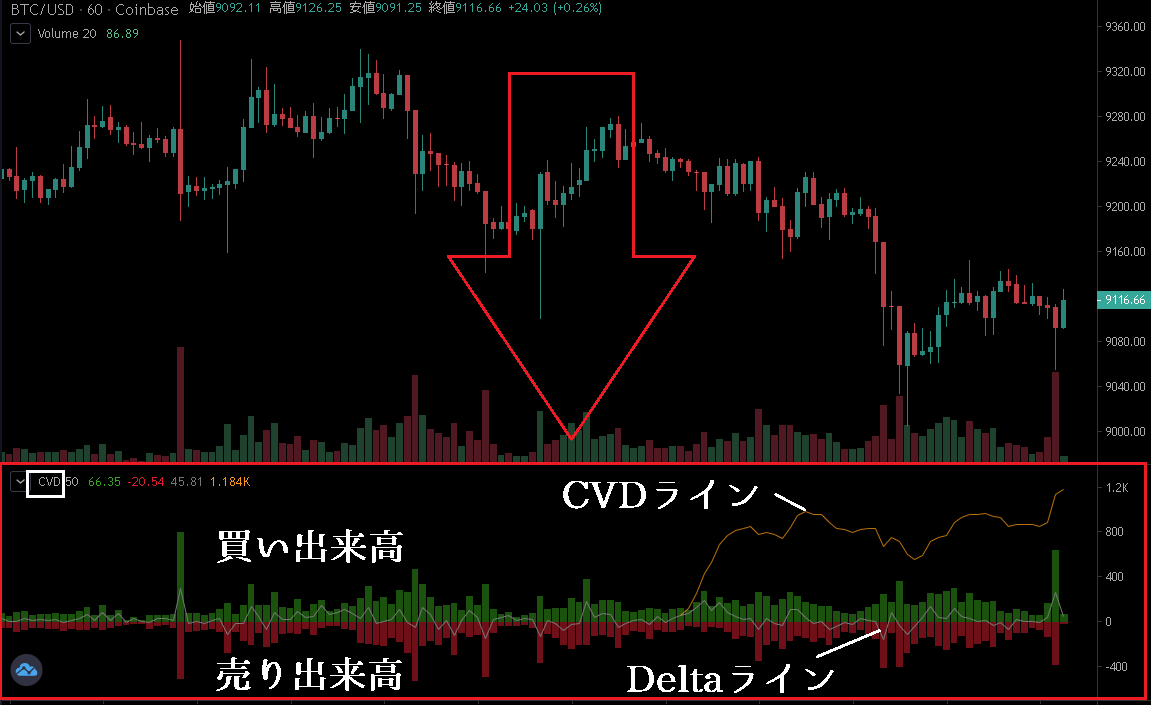 coinalyzeでCVD表示