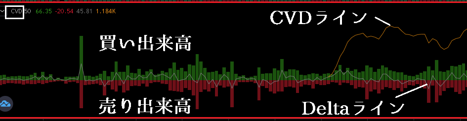 CVD(累積ボリュームデルタ)とは