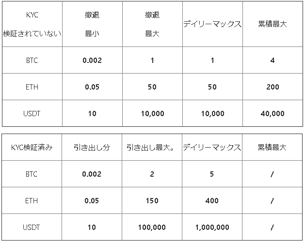 Bingbon引出限度額